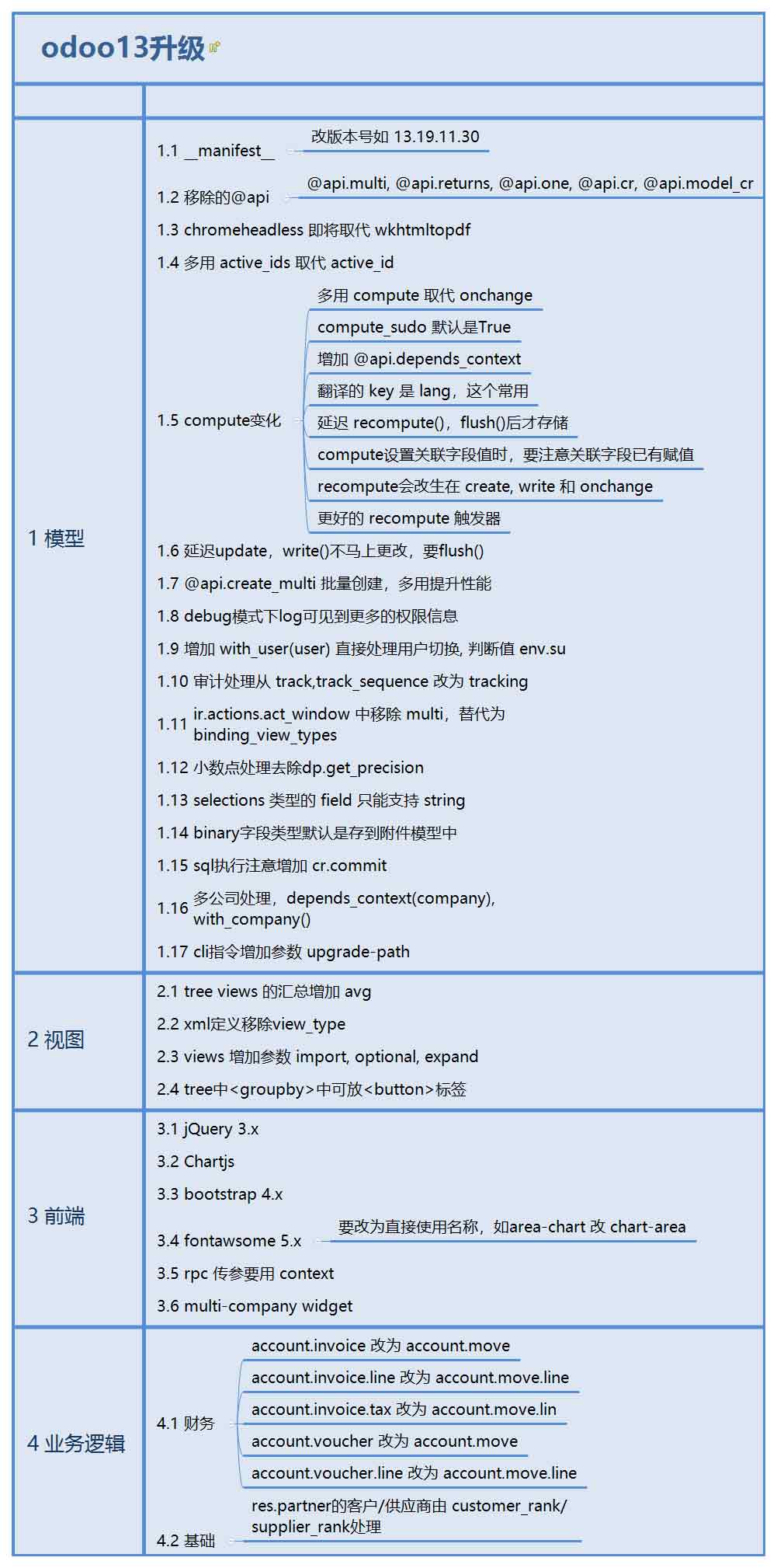 odoo13模塊從odoo12模塊開發區別